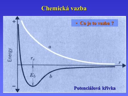 Chemická vazba Potenciálová křivka Co je to vazba ?