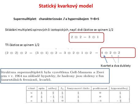 Statický kvarkový model Supermulltiplet: charakterizován I a hypernábojem Y=B+S Skládání multipletů spinových či izotopických, např. dvě částice se spinem.