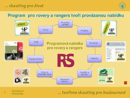 1 Roverský začátek ProjektyRovernetOdborky Soutěže a závody Zahraniční aktivity Kurzy a celostátní akce Časopis KmenOddílVýzvy Programová nabídka pro rovery.