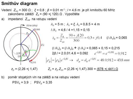 Smithův diagram Vedení Zov = 300 Ω ; ξ = 0,8 ; β = 0,01 m-1 ; l = 4,6 m je při kmitočtu 60 MHz zakončeno zátěží Zk = (90 +j 120) Ω . Vypočtěte impedanci.
