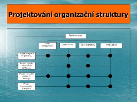 Projektování organizační struktury