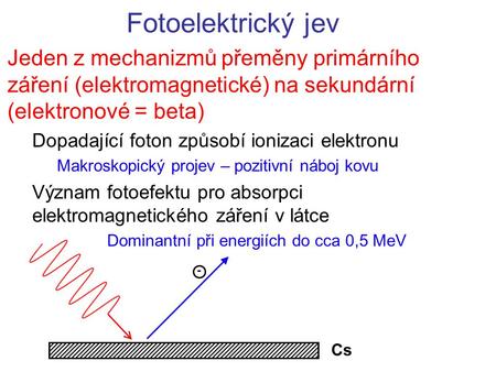 Fotoelektrický jev Jeden z mechanizmů přeměny primárního záření (elektromagnetické) na sekundární (elektronové = beta) Dopadající foton způsobí ionizaci.