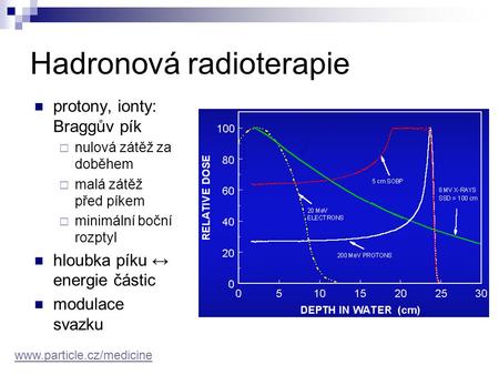 Hadronová radioterapie