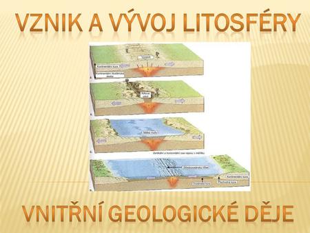 VZNIK A VÝVOJ LITOSFÉRY Vnitřní geologické děje