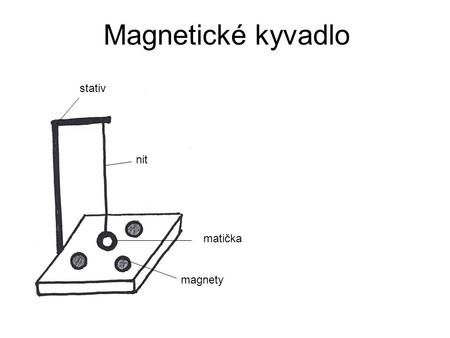 Magnetické kyvadlo stativ nit matička magnety.