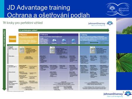 JD Advantage training Ochrana a ošetřování podlah