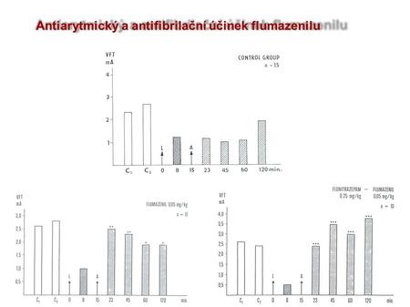 Antiarytmický a antifibrilační účinek flumazenilu.
