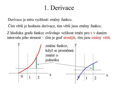 1. Derivace Derivace je míra rychlosti změny funkce.