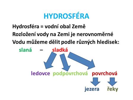 HYDROSFÉRA Hydrosféra = vodní obal Země