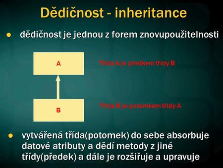 Dědičnost - inheritance dědičnost je jednou z forem znovupoužitelnosti dědičnost je jednou z forem znovupoužitelnosti B A Třída A je předkem třídy B Třída.