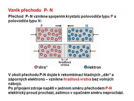 Vznik přechodu P- N Přechod P- N vznikne spojením krystalů polovodiče typu P a polovodiče typu N: “díra“  elektron.