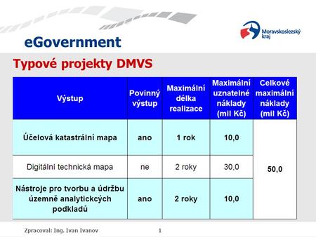 EGovernment Zpracoval: Ing. Ivan Ivanov 1 Typové projekty DMVS.