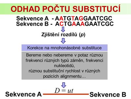 Sekvence A Sekvence B D = ut Zjištění rozdílů (p) Korekce na mnohonásobné substituce Sekvence A - AATGTAGGAATCGC Sekvence B - ACTGAAAGAATCGC Bereme nebo.