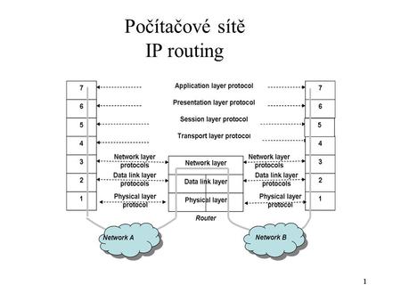Počítačové sítě IP routing