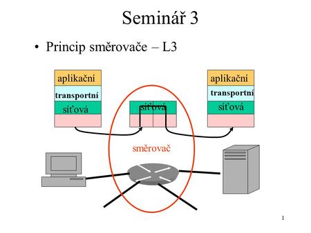 1 Seminář 3 Princip směrovače – L3 síťová transportní aplikační směrovač.