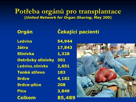 Potřeba orgánů pro transplantace (United Network for Organ Sharing, May 200) OrgánČekající pacienti Ledvina 54,944 Játra17,843 Slinivka1,328 Ostrůvky slinivky301.