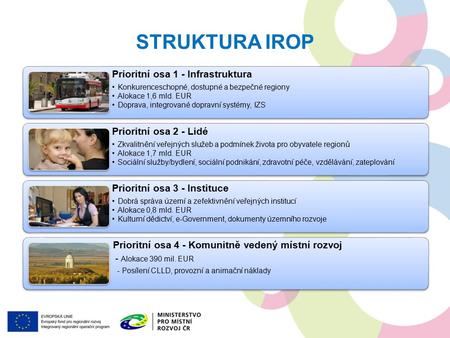 STRUKTURA IROP Prioritní osa 1 - Infrastruktura Konkurenceschopné, dostupné a bezpečné regiony Alokace 1,6 mld. EUR Doprava, integrované dopravní systémy,