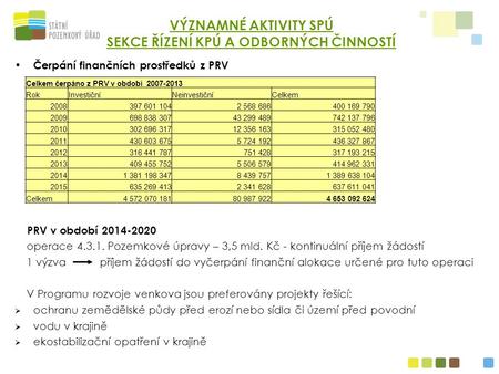 Čerpání finančních prostředků z PRV PRV v období 2014-2020 operace 4.3.1. Pozemkové úpravy – 3,5 mld. Kč - kontinuální příjem žádostí 1 výzva příjem žádostí.