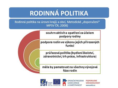 RODINNÁ POLITIKA Rodinná politika na úrovni krajů a obcí, Metodické „doporučení“ MPSV ČR, 2008) souhrn aktivit a opatření za účelem podpory rodiny podpora.