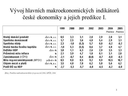1 Vývoj hlavních makroekonomických indikátorů české ekonomiky a jejich predikce I. Zdroj: Predikce makroekonomického vývoje na rok 2004, MFČR, 2004.