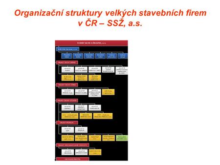 Organizační struktury velkých stavebních firem v ČR – SSŽ, a.s.