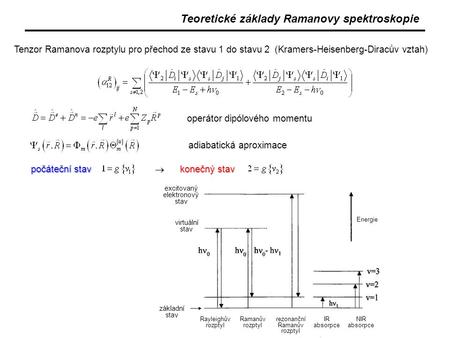 Teoretické základy Ramanovy spektroskopie