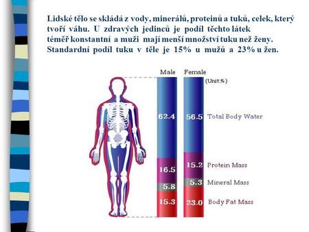 Lidské tělo se skládá z vody, minerálů, proteinů a tuků, celek, který tvoří váhu. U zdravých jedinců je podíl těchto látek téměř konstantní a.