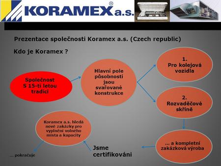 Prezentace společnosti Koramex a.s. (Czech republic)