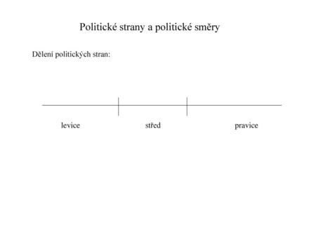 Politické strany a politické směry