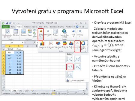 Vytvoření grafu v programu Microsoft Excel - Otevřete program MS Excel - Vytvořte tabulku z naměřených hodnot f (kHz) F u(dB) 0,1 -4,08 0,2 -0,45 0,5 2,92.