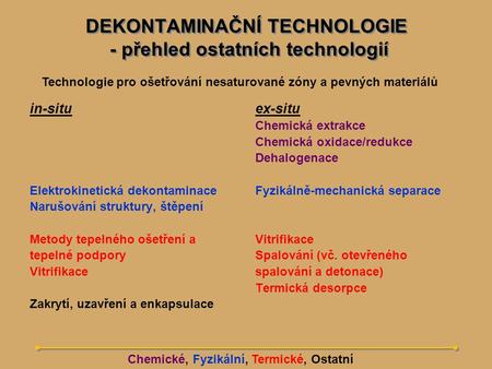 DEKONTAMINAČNÍ TECHNOLOGIE - přehled ostatních technologií