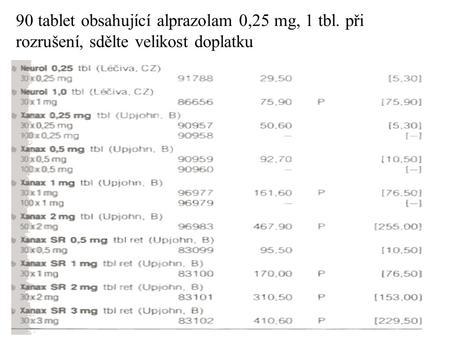 90 tablet obsahující alprazolam 0,25 mg, 1 tbl