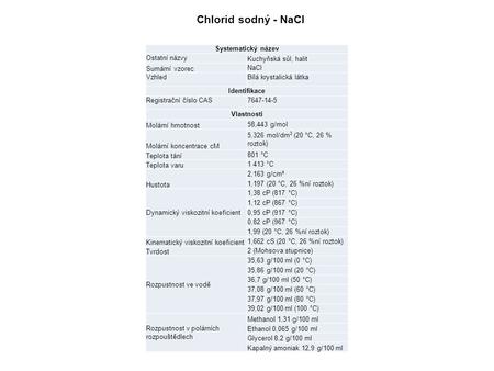 Chlorid sodný - NaCl Systematický název Ostatní názvy
