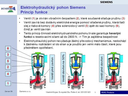Elektrohydraulický pohon Siemens Princip funkce