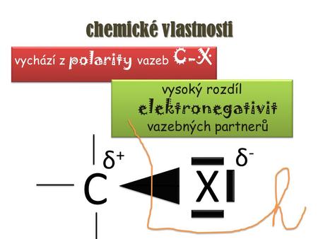 Chemické vlastnosti vychází z polarity vazeb C-X vysoký rozdíl elektronegativit vazebných partnerů C X δ-δ- δ+δ+