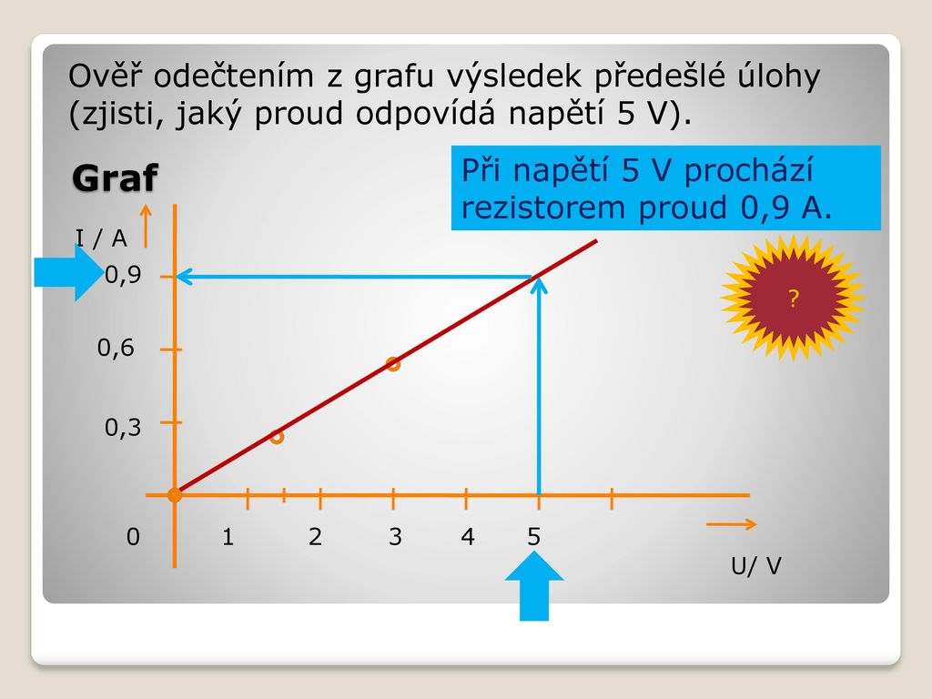 Ověř odečtením z grafu výsledek předešlé úlohy (zjisti, jaký proud odpovídá napětí 5 V).