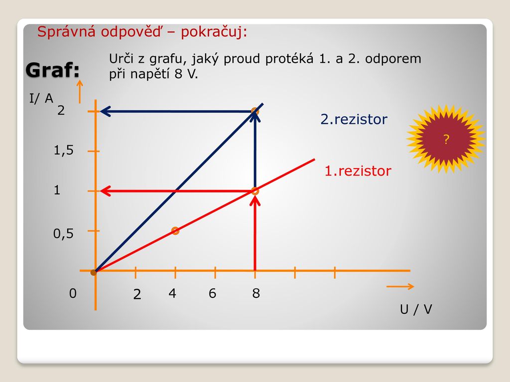 Graf: Správná odpověď – pokračuj: 2.rezistor 1.rezistor 2