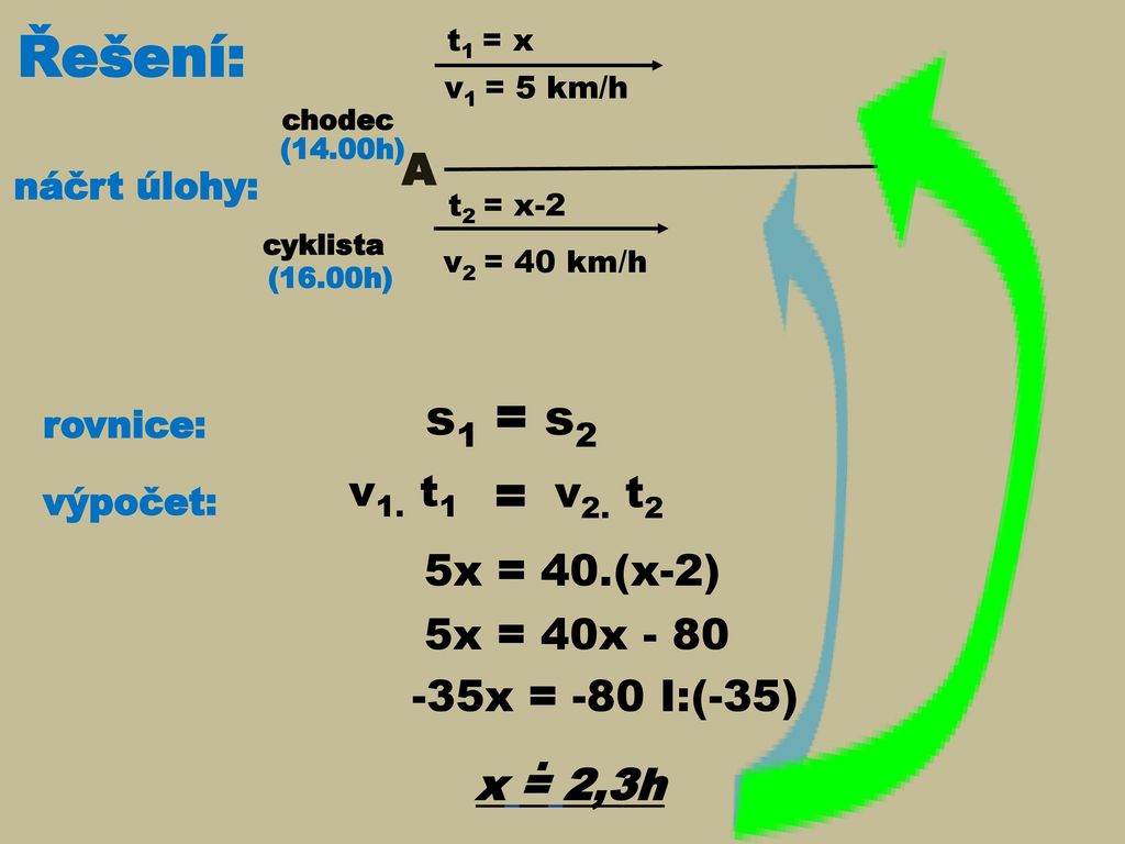 Řešení: v1. t1 v2. t2 t1 = x v1 = 5 km/h t2 = x-2 v2 = 40 km/h chodec