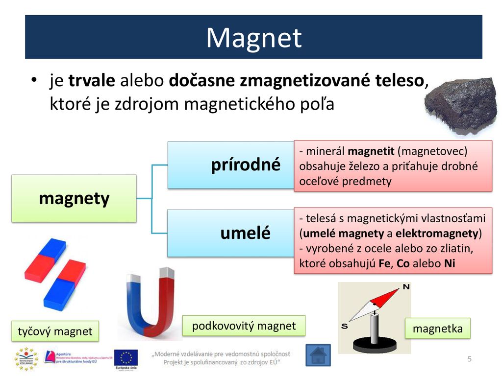 Magnet je trvale alebo dočasne zmagnetizované teleso, ktoré je zdrojom magnetického poľa.