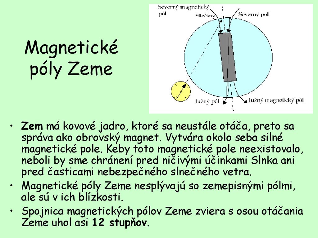 Magnetické póly Zeme
