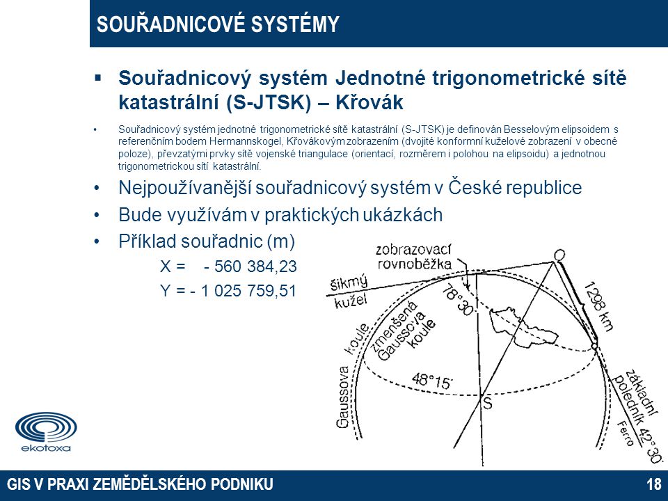 SOUŘADNICOVÉ SYSTÉMY 02 April Souřadnicový systém Jednotné trigonometrické sítě katastrální (S-JTSK) – Křovák.