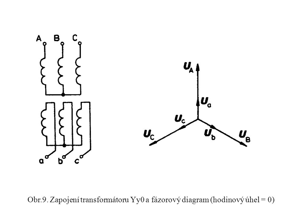 Obr.9. Zapojení transformátoru Yy0 a fázorový diagram (hodinový úhel = 0)