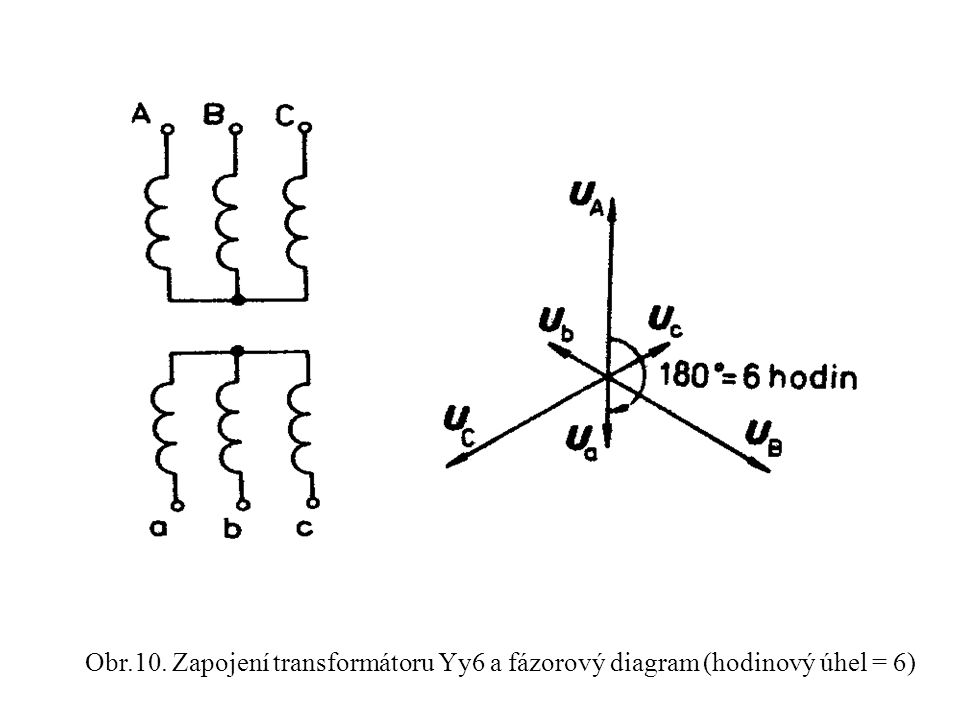 Obr.10. Zapojení transformátoru Yy6 a fázorový diagram (hodinový úhel = 6)