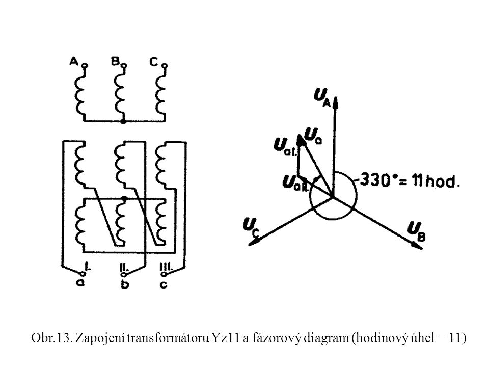 Obr.13. Zapojení transformátoru Yz11 a fázorový diagram (hodinový úhel = 11)