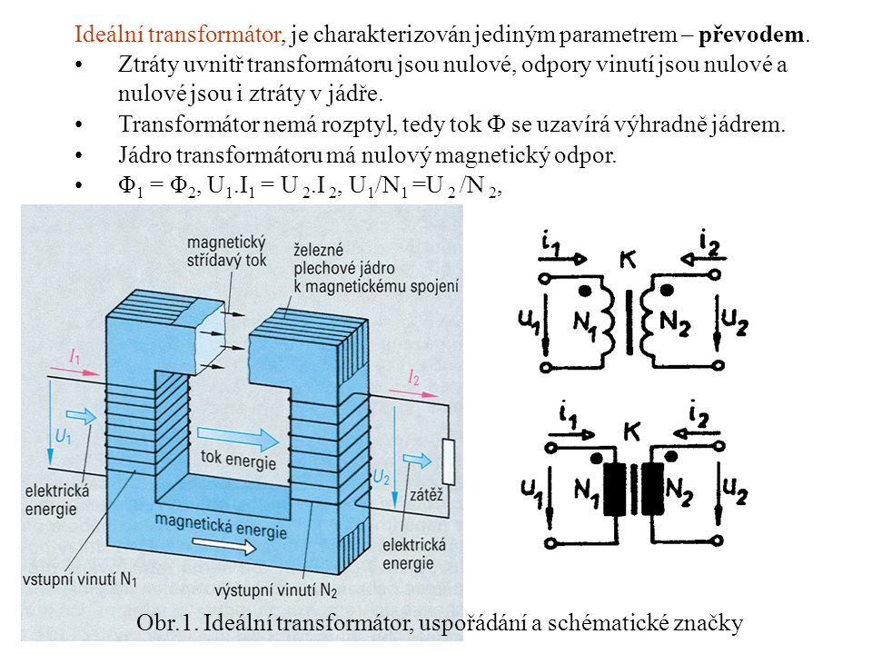 Obr.1. Ideální transformátor, uspořádání a schématické značky