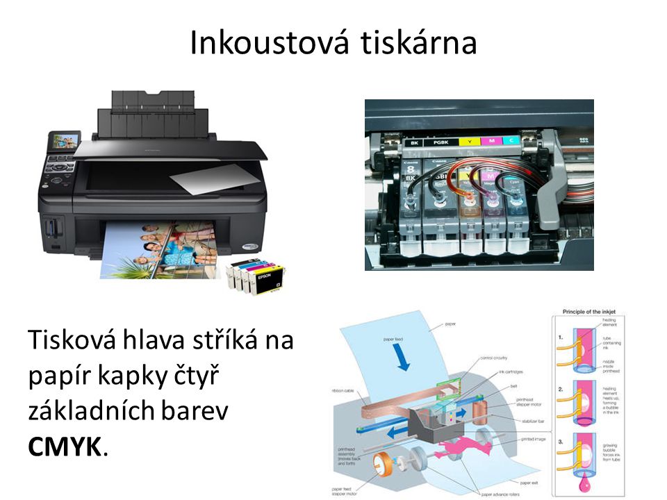 Inkoustová tiskárna Tisková hlava stříká na papír kapky čtyř základních barev CMYK.