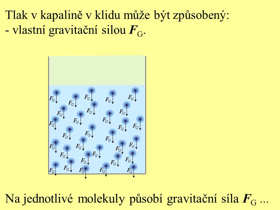 Na jednotlivé molekuly působí gravitační síla FG ...