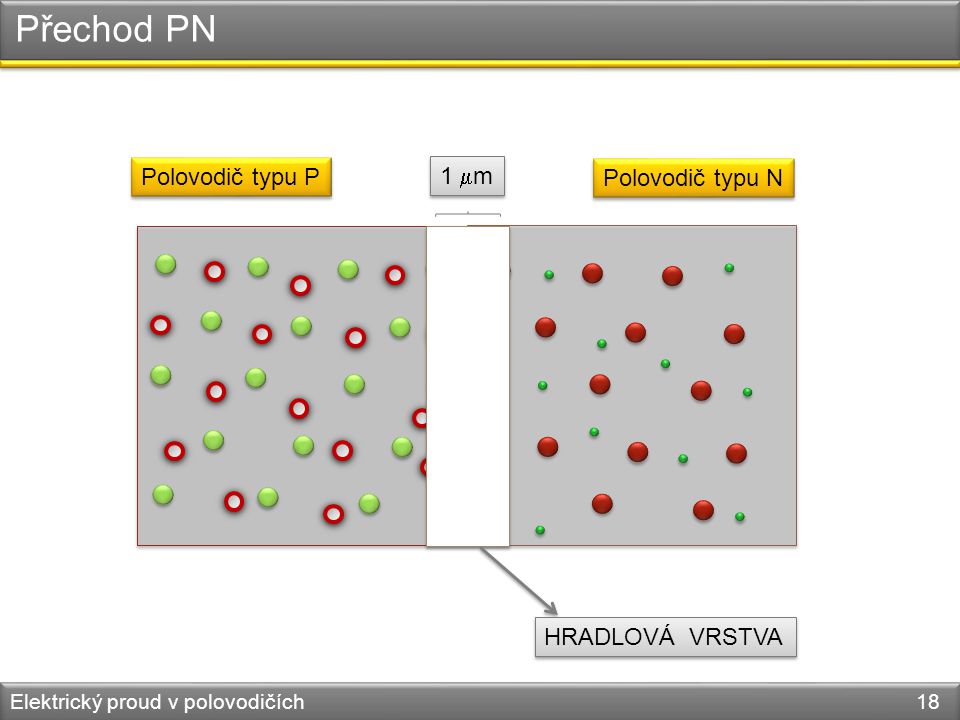 Přechod PN Polovodič typu P 1 m Polovodič typu N + + +