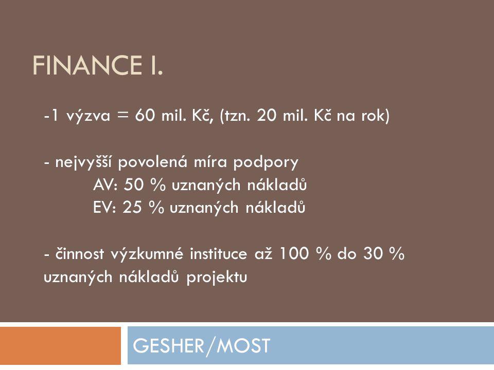 Finance I. GESHER/MOST 1 výzva = 60 mil. Kč, (tzn. 20 mil. Kč na rok)