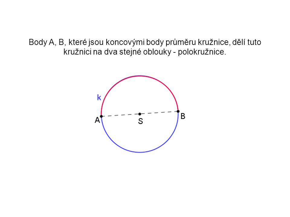 Body A, B, které jsou koncovými body průměru kružnice, dělí tuto kružnici na dva stejné oblouky - polokružnice.
